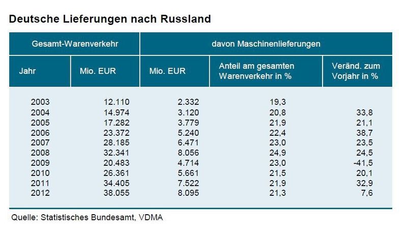  (Bild: VDMA)