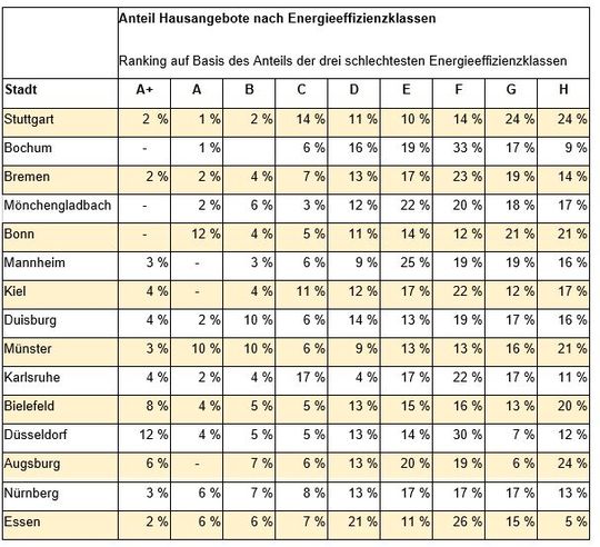 (Quelle: Bundesgütegemeinschaft Instandsetzung von Betonbauwerken)