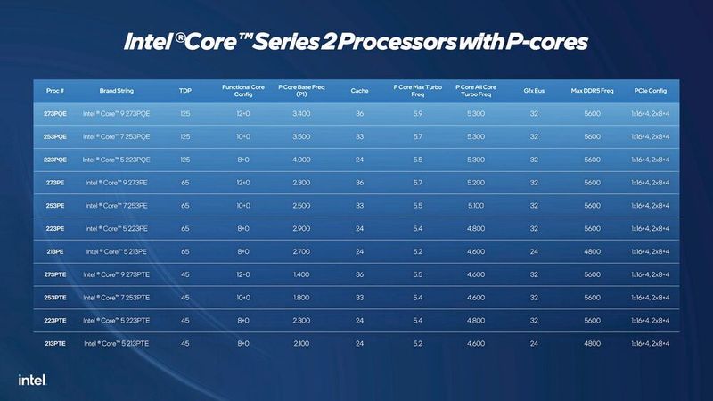 Voller Fokus auf Determinismus: Intels Core Series 2 verzichtet auf E-Cores für maximale Echtzeit-Performance am Industrial Edge. (Bild: Intel)