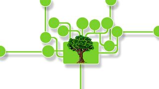 Gesellschaftliche und ökologische Themen werden – über das rein Geschäftliche hinaus – die Kaufentscheidung bei IT-Lösungen, aber auch die Investitionsfreude beeinflussen.  (gemeinfrei)