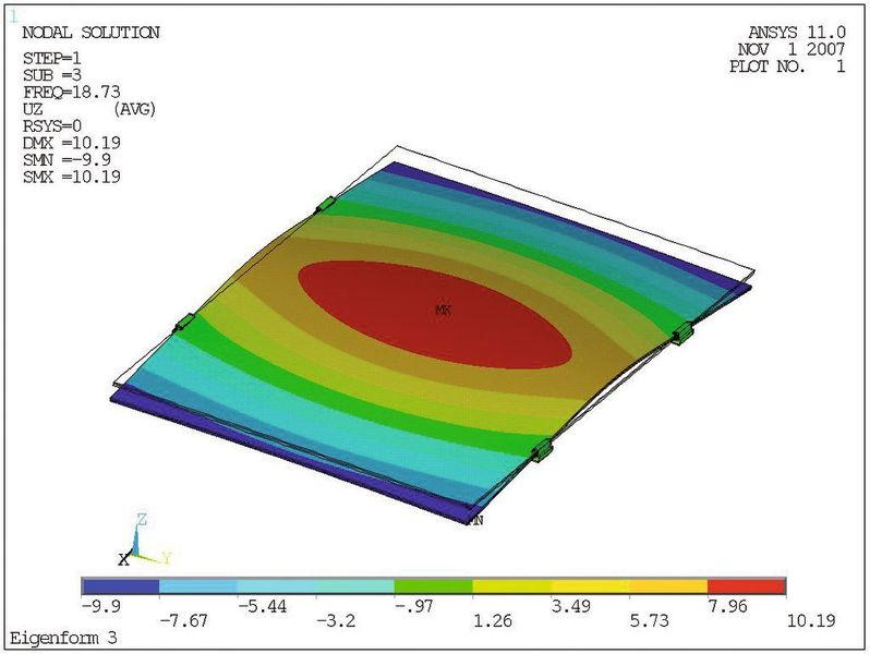 Abbildung 3b: ... bzw. 18,7 Hz (aus dem Simulationsmodell). (Bild: Fraunhofer CSP) (Bild: Fraunhofer CSP)