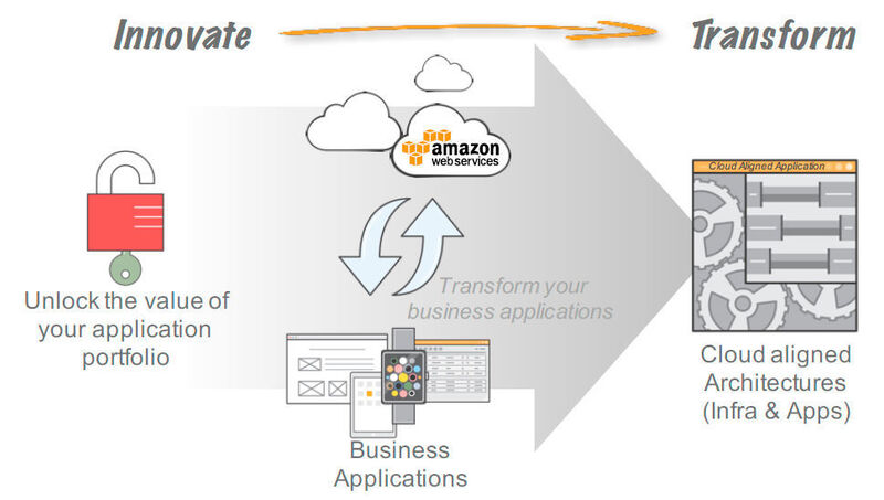 Der vierte und letzte Schritt des Cloud Adoption Frameworks von Amazon Web Services. (Amazon Web Services)
