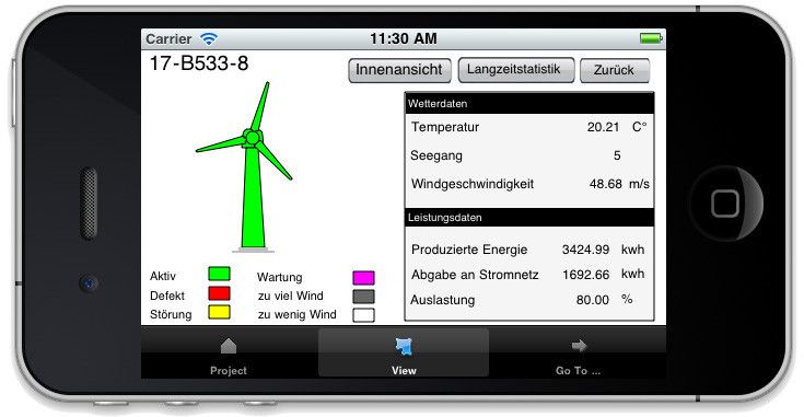 Online visualisation of mission-critical information. (in - integrierte informationssysteme)