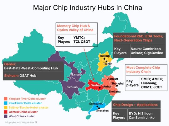 Which chip clusters are there in China? And which one focuses on which technology?(Image: Asia Waypoint)
