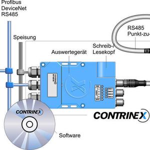 Das ConIndent-RFID-System