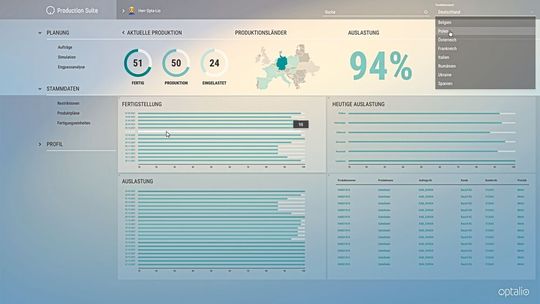 Plattformen zur Datenanalyse wie die Production Suite von Optalio bieten eine Rundumsicht auf alle relevanten Daten. Plattformen zur Datenanalyse wie die Production Suite von Optalio bieten eine Rundumsicht auf alle relevanten Daten.