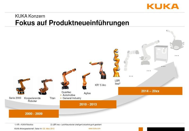  (Bild: Kuka)