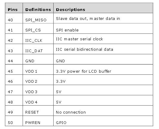 Display-Installation BB-View: LCD-Interface (4) (Bild: Farnell)