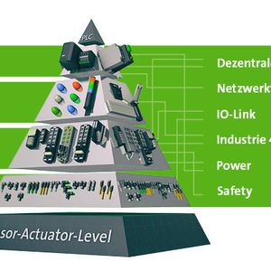 Murrelektronik präsentiert auf der SPS IPC Drives 2017 neue Produkte und Lösungen. Schwerpunktthemen sind Safety, IO-Link, Netzwerktechnologie, Stromversorgungen sowie neuartige Lösungen auf dem Weg zu Industrie 4.0 und die neuesten Entwicklungen in der dezentralen Installationstechnik.
