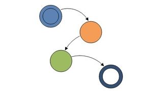 Prozess-Strukturen und Abhängigkeiten erkennen (Archiv: Vogel Business Media)