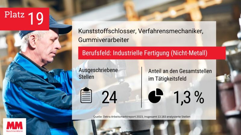  (Bild: MM Maschinenmarkt)