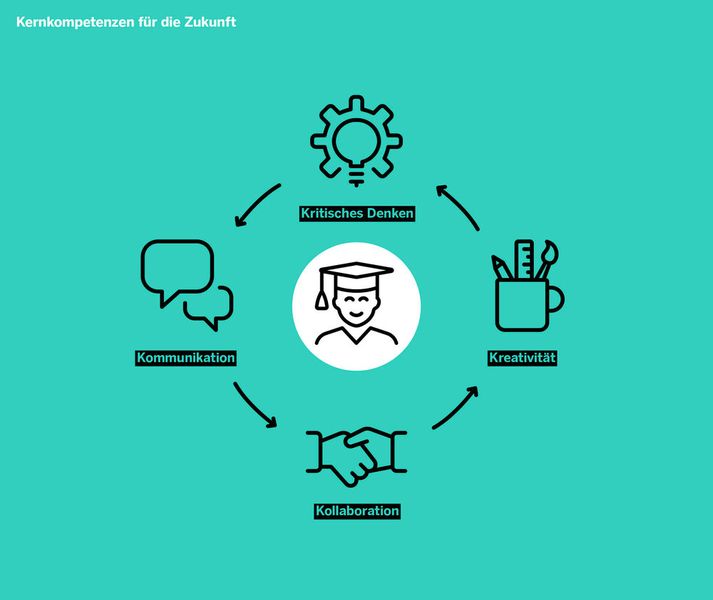  (Bild: die firma . experience design GmbH)