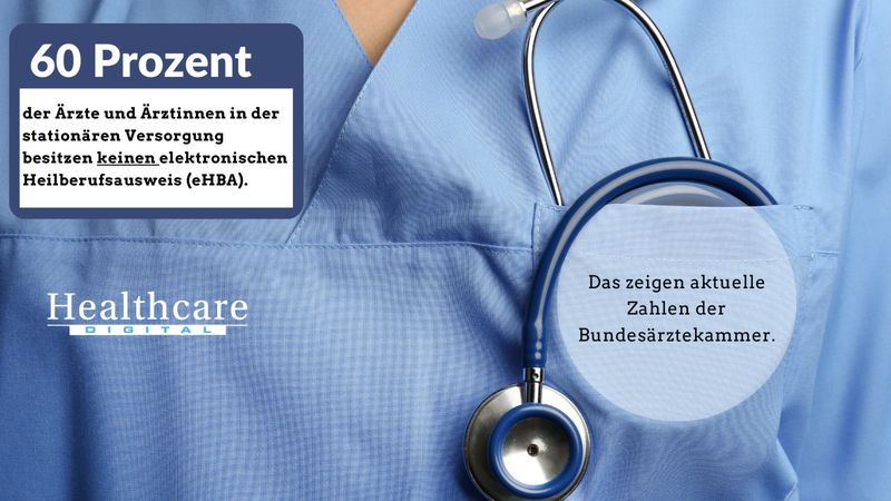 Der elektronische Heilberufsausweis (eHBA) wird für die Nutzung von ePA, eAU, E-Rezept und Co. immer wichtiger. Dennoch besitzen 60 Prozent der Mediziner im stationären und immerhin 20 Prozent der Ärztinnen und Ärzte im ambulanten Bereich keinen solchen Ausweis.  (Bundesärztekammer)
