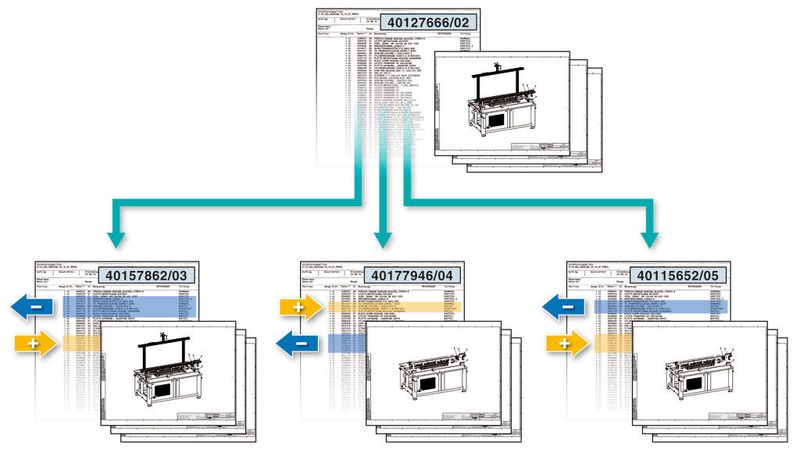 Entwicklung nach einer Master-Lösung  (Bild: Phoenix Contact)