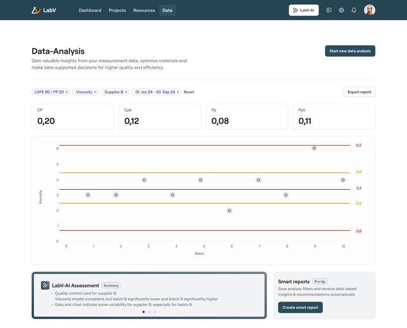 162-data-analysis-auswertung-2x (LabV Intelligent Solutions GmbH)