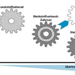 Der Vorteil der hohen Tragfähigkeit liegt eindeutig bei Stahlzahnrädern. 