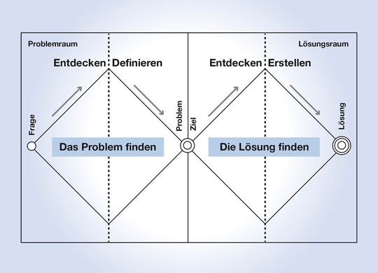 Bild 2: Doppel-Diamant ("double diamond").(Bild:  Heitec)