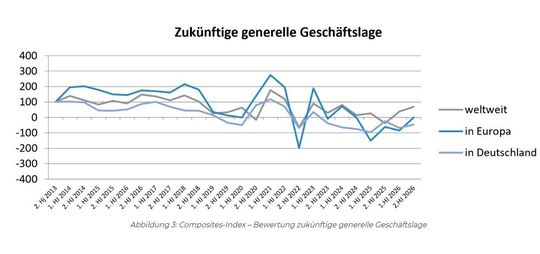 (Bild:  Composites Germany)