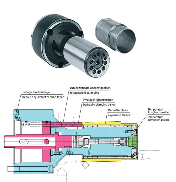 Hydraulisch betätigter Dehnspanndorn zum Feindrehen von Zylinderlaufbuchsen. An allen abgestuften Querschnitten im Werkstück liegt die gleiche Spannkraft an. Bilder: Röhm (Archiv: Vogel Business Media)