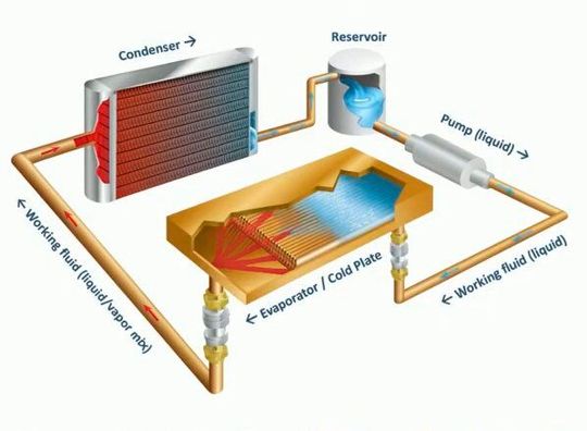 Accelsius`preisgekrönte zweiphasige direkte Chipkühlung setzt auf "Kühltürme" auf der Cold Plate.(Bild:  Accelsius)