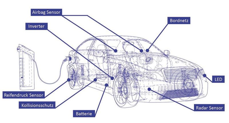 Thermal Management für Autos mit elektrischem Antriebsstrang. (Kerafol)
