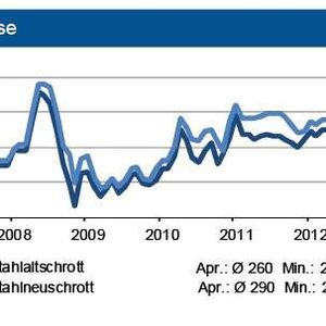 (Quelle: siehe Grafik)
