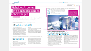 Infografik Listing: Laborpraxis