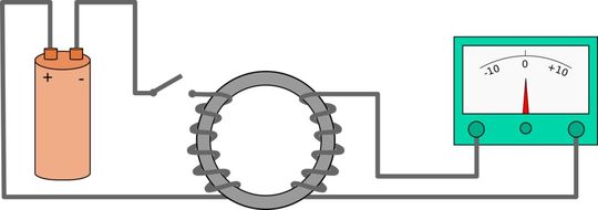 This image shows the historic experiment conducted by Michael Faraday in 1831.  (Source:   / CC0)