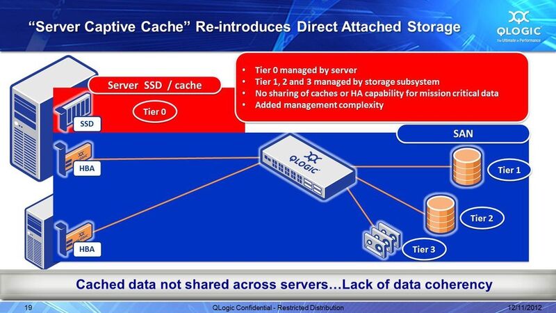 Ein weiteres ungelöstes Problem will Qlogic ebenfalls bereinigen: Das Management der SSD-Daten. Da die shared SSD eng mit dem SAN verzahnt ist, sollte es möglich sein, das SAN-Management auch für die Flash-SSD in den diversen Servern einzusetzen. (Qlogic)