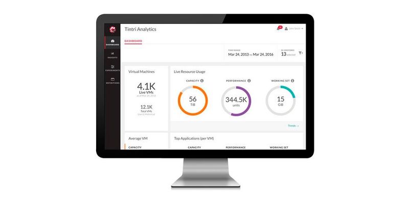 Das Dashboard von Tintri Analytics zeigt verschiedene Kennzahlen an. Im Bild sind 4.100 VMs von über 12.000 VMs live. (Bild: Tintri)