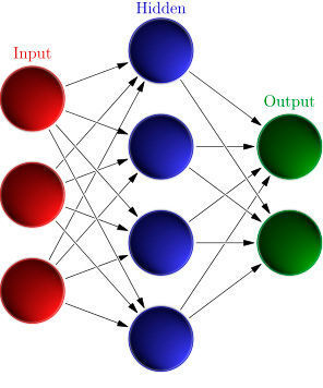 Für bestimmte Aufgabenklassen gibt es vorkonfigurierte Netzwerke, die dem Anwender das Programmieren der neuronalen Netze ersparen. (EVT)