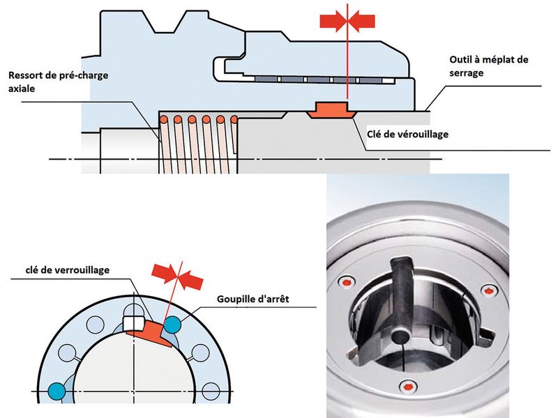 La « clé » de verrouillage remplace la vis de serrage pour les outils disposant d'une queue à méplat. (Image: Kaiser Precicion Tooling)