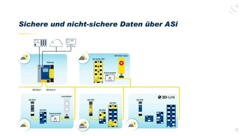 ASi-5 Safety: One for All – von der Integration von IO-Link Safety über die sichere Kopplung und Muting bis hin zu Lösungen für AGVs. (Bild: Bihl+Wiedemann)