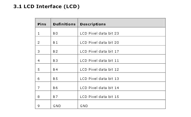 Display-Installation BB-View: LCD-Interface (1) (Bild: Farnell)