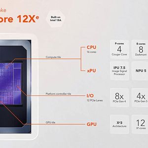 Bild 1: Kern der Panther-Lake-Architektur ist ein heterogenes Compute-Konzept aus vier Performance-Cores (P-Cores), bis zu acht Efficient-Cores (E-Cores) und bis zu vier Low-Power-Efficient-Cores (LP-E-Cores). (Bild:  Intel)