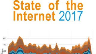 Die Zahl der DDoS-Angriffe hat in Q2 2017 im Vergleich zum ersten Quartal um 28 Prozent zugenommen, nachdem die Zahlen über drei Quartale hinweg rückläufig waren. (Akamai)