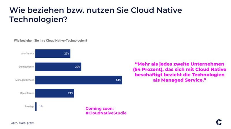 Das Gros der Unternehmen bezieht Cloud-native-Technologien als Managed Service. (Bild: Cloudflight)