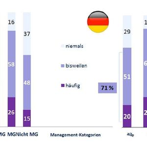 (Bild: Edenred-Ipsos-Barometer – Wohlbefinden und Motivation der Arbeitnehmer in Europa, 2014)