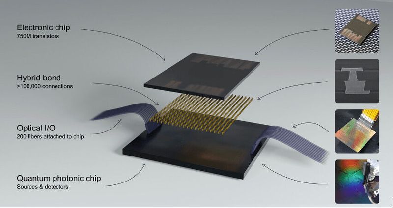 Der „Q1“ von PsiQuantum ist ein vollständig integrierter Quantenchip.  (Bild: Psiquantum)