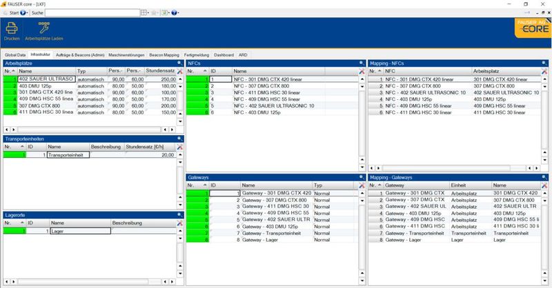 Die Abbildung gibt eine Übersicht über alle Bestandteile eines Systems zur mobilen Betriebsdatenerfassung. (Bild: Fauser)