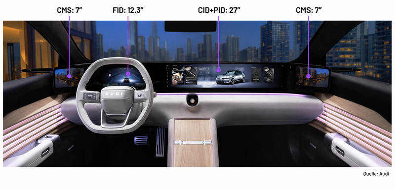The cockpit display system from Krämer Automotive Systems shows driving-related information, infotainment, and vehicle functions.(Source:  Krämer Automotive)