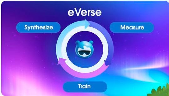 Salesforce eVerse soll die Leistung von Chatbots und Agenten durch Trainieren des Modells, Synthetisieren seiner Daten und das Messen der Testergebnisse optimieren.(Bild:  Salesforce)