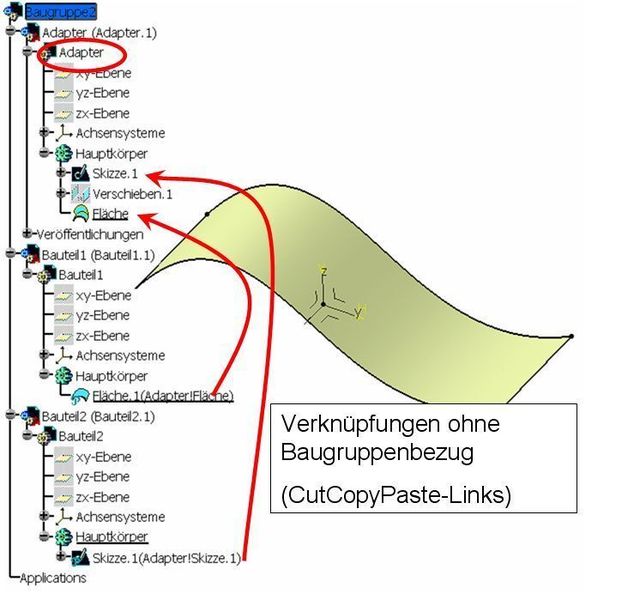 4 Bei der Adaptertechnik  ... erzeugt man nur Verknüpfungen zum Adapter und kann Baugruppenlinks vermeiden, wenn man die Verknüpfung nicht in der Baugruppe sondern im Einzelteil vornimmt. Grafiken: Autor (Archiv: Vogel Business Media)