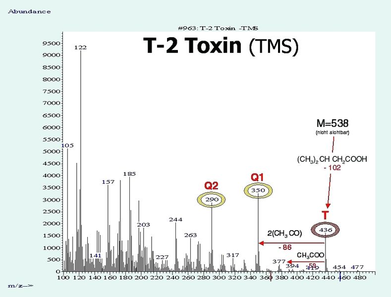 Abb. 5a EI-Massenspektrum der TMS-Derivate von T-2 Toxin. (Archiv: Vogel Business Media)