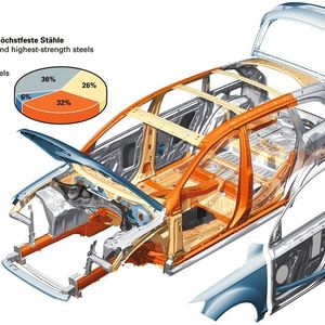 Bild 1: Einsatz unterschiedlicher Werkstoffe in der Karosserie des Audi Q7.