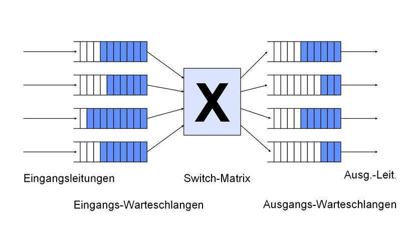 Abbildung 1: Schematische Darstellung des generellen Switch-Modells; Bild: Dr. Franz-Joachim Kauffels (Archiv: Vogel Business Media)