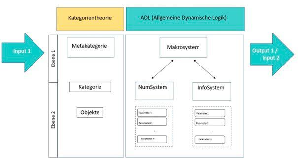 Aufbau der DMAS-Hierarchieebenen