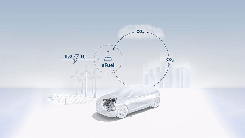 Bis die E-Mobilität weiter ausgebaut ist, können E-Fuels mittel- und langfristig dazu beitragen, die Mobilität CO2-neutral zu gestalten.