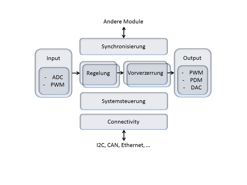 FPGA-Plattform: In diesem Beispiel für industrielle Anwendungen mit verschiedenen Bauteilen (Bild: MSC / Parametric Engineering)