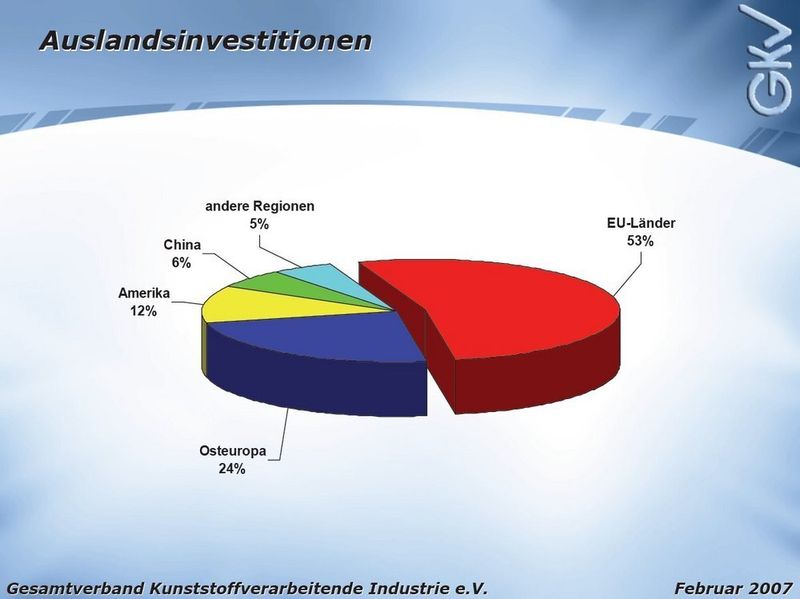 (Archiv: Vogel Business Media)